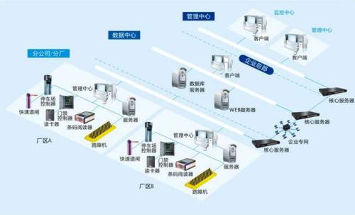 资阳高新区食堂收费管理系统七号