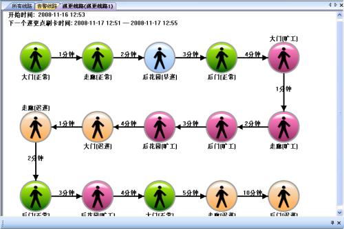 资阳高新区巡更系统五号