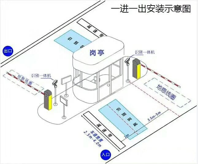 资阳高新区标准车牌识别系统安装图