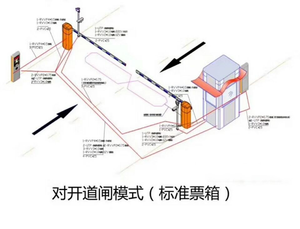 资阳高新区对开道闸单通道收费系统