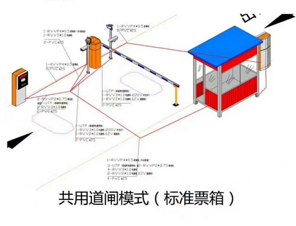 资阳高新区单通道模式停车系统