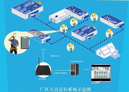 资阳高新区人员定位系统四号