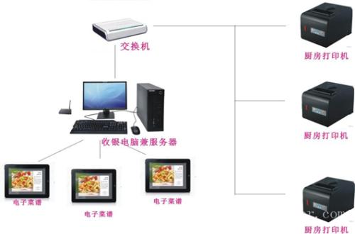 资阳高新区收银系统六号