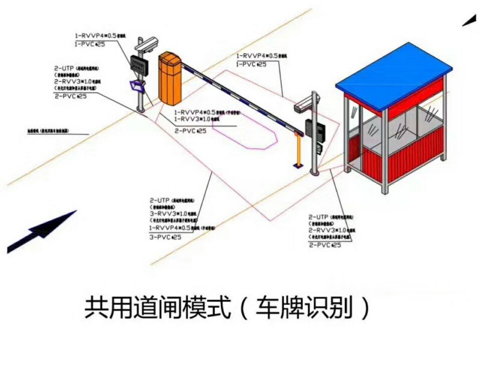 资阳高新区单通道车牌识别系统施工