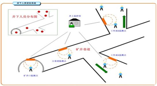 资阳高新区人员定位系统七号