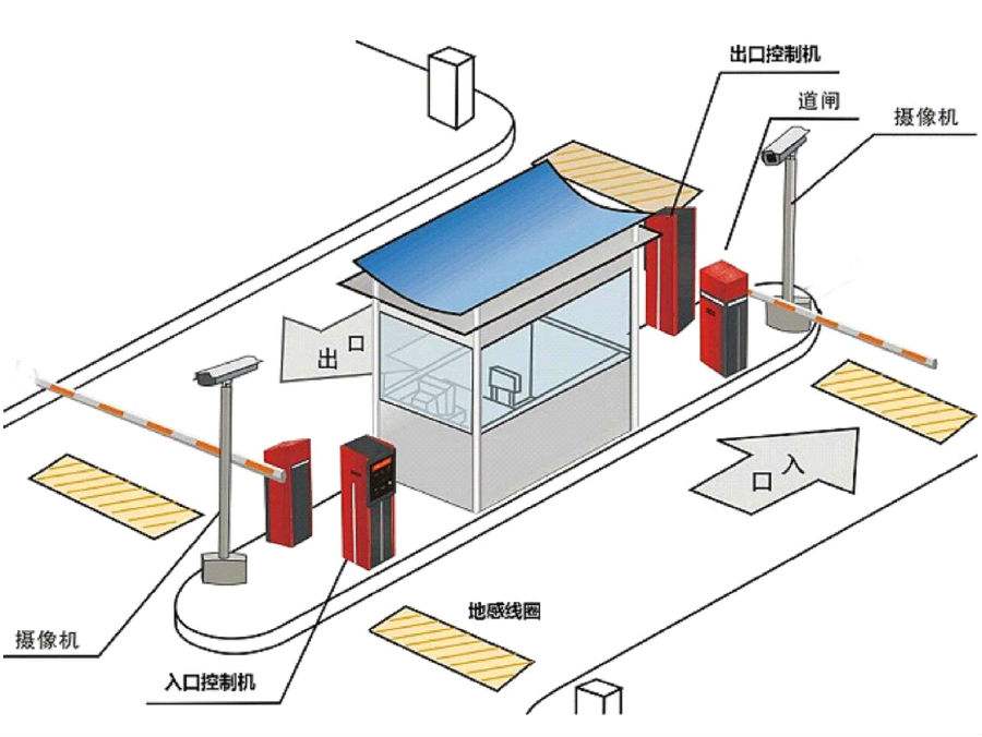 资阳高新区标准双通道刷卡停车系统安装示意